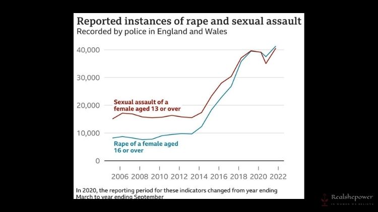 No One Wants To Talk About It, But There'S A Bigger Problem Here: The Rising Rate Of Sexual Assaults' Against Women; Terrifying Stats