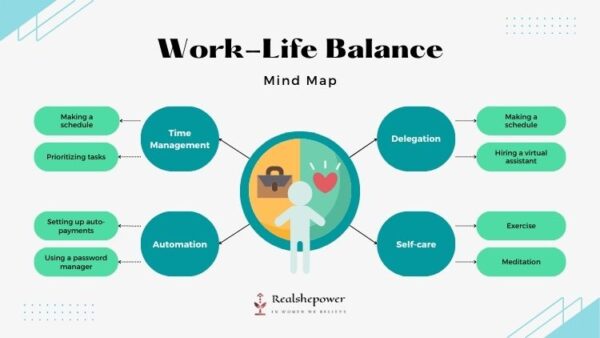 Balancing Work And Family: 6 Strategies For Women In High-Powered Jobs