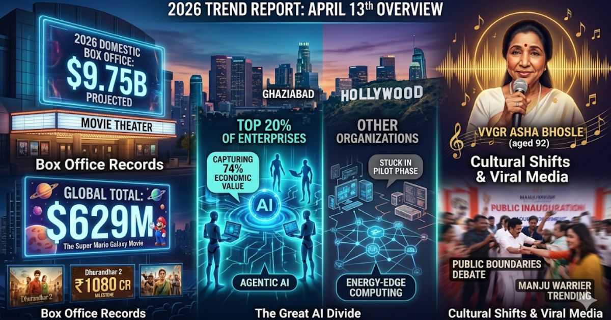 2026 Trend Report: Box Office Records, Ai Adoption Gaps, And Cultural Shifts