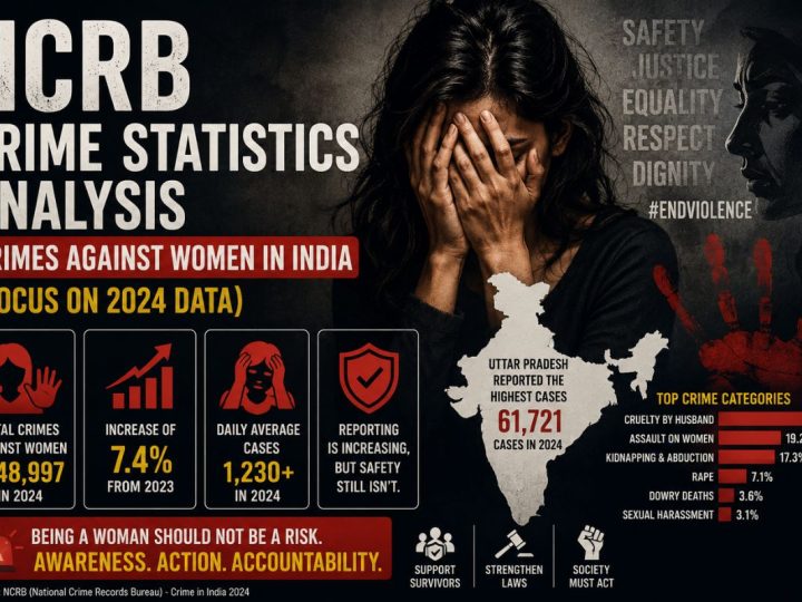 Ncrb Crime Statistics Analysis: Crimes Against Women In India (Focus On 2024 Data)