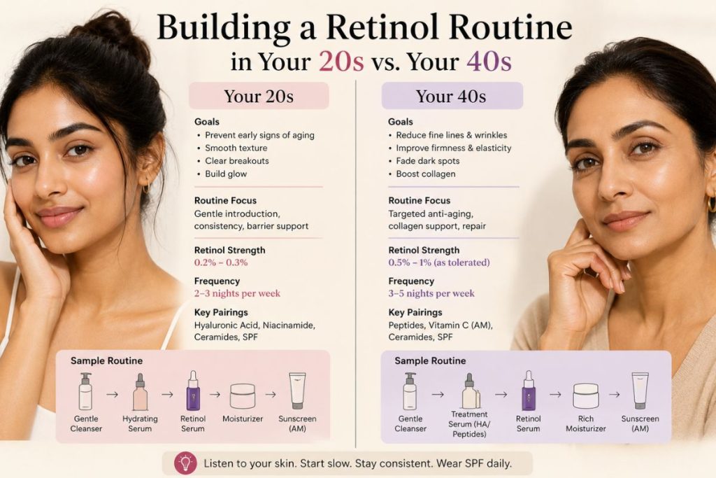 Building A Retinol Routine In Your 20S Vs. Your 40S 2 Retinol Routine