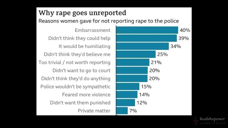 The Rising Rate Of Sexual Assaults' Against Women In Uk; Terrifying Stats 4 Rape Cases Uk 1