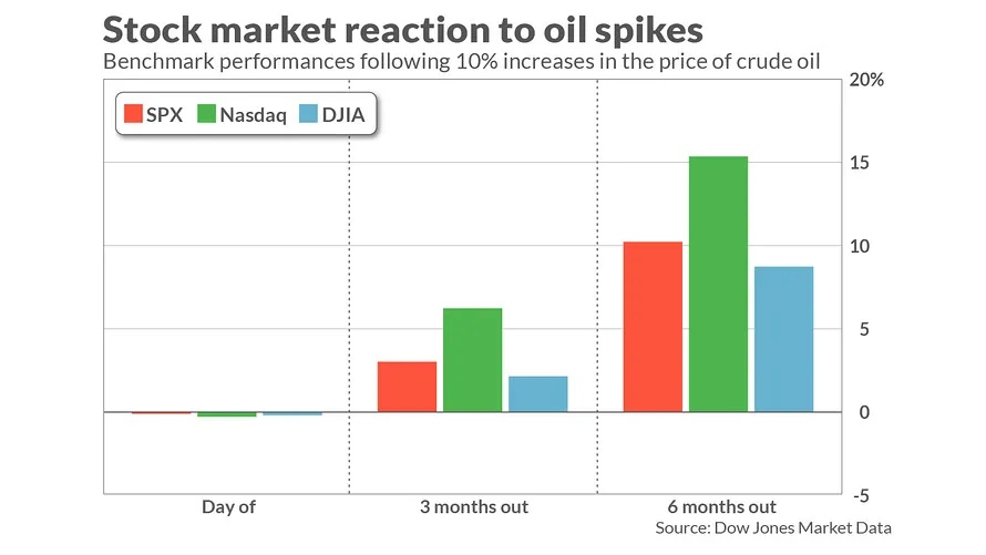 The Oil Shock Of 2026: How Operation Epic Fury Is Rippling Through The Global Economy 3 Image 1