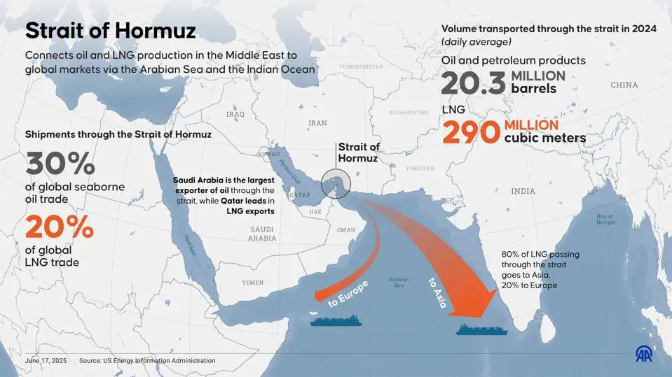 The Oil Shock Of 2026: How Operation Epic Fury Is Rippling Through The Global Economy 2 Image