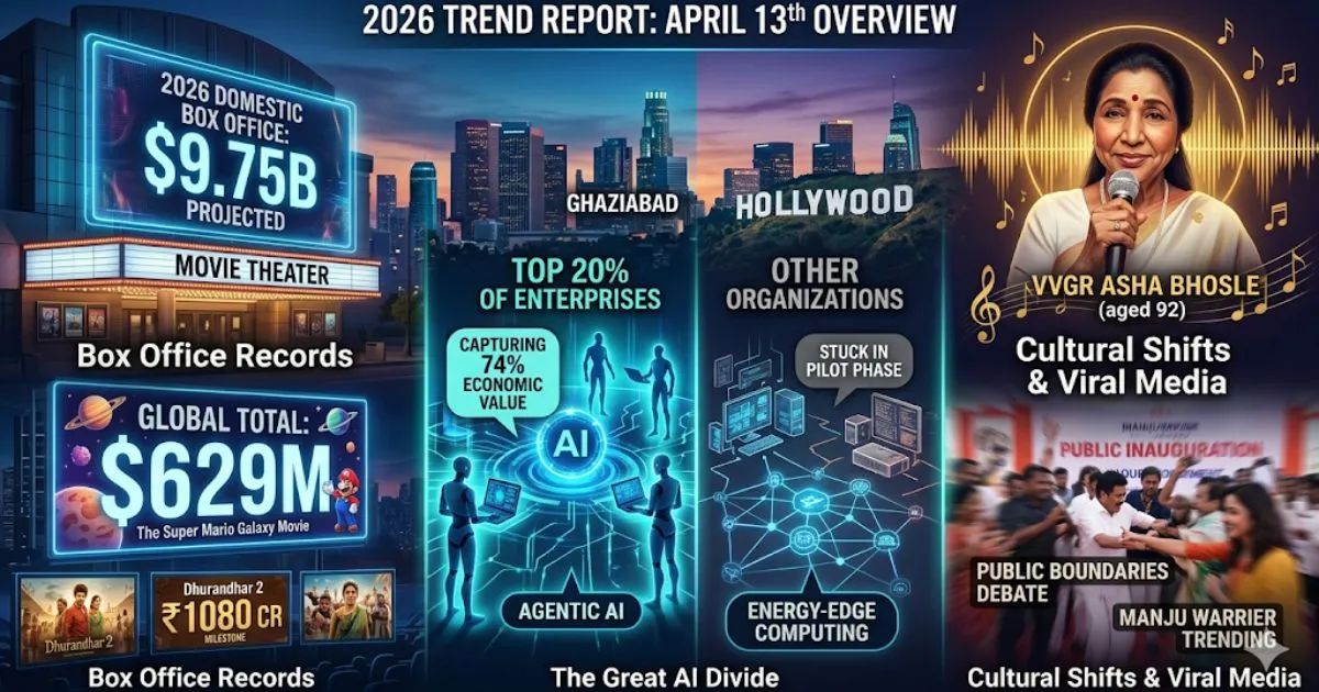 2026 Trend Report: Box Office Records, Ai Adoption Gaps, And Cultural Shifts 1 2026 Trend Report: Box Office Records, Ai Adoption Gaps, And Cultural Shifts